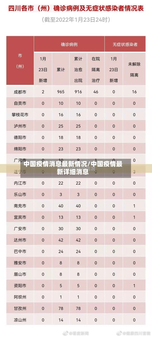 中国疫情消息最新情况/中国疫情最新详细消息-第1张图片