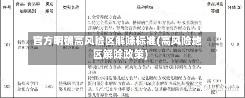 官方明确高风险区解除标准(高风险地区解除政策)-第1张图片