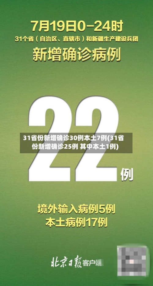 31省份新增确诊30例本土7例(31省份新增确诊25例 其中本土1例)-第1张图片
