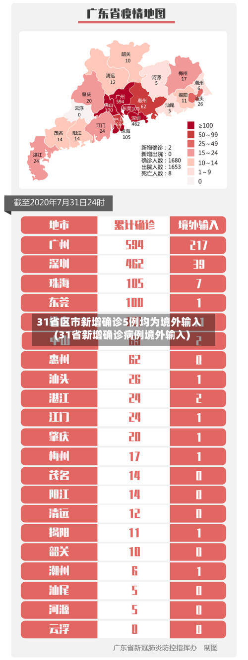 31省区市新增确诊5例均为境外输入(31省新增确诊病例境外输入)-第3张图片