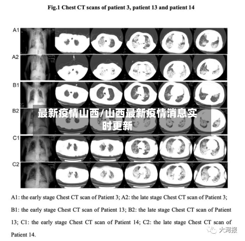 最新疫情山西/山西最新疫情消息实时更新