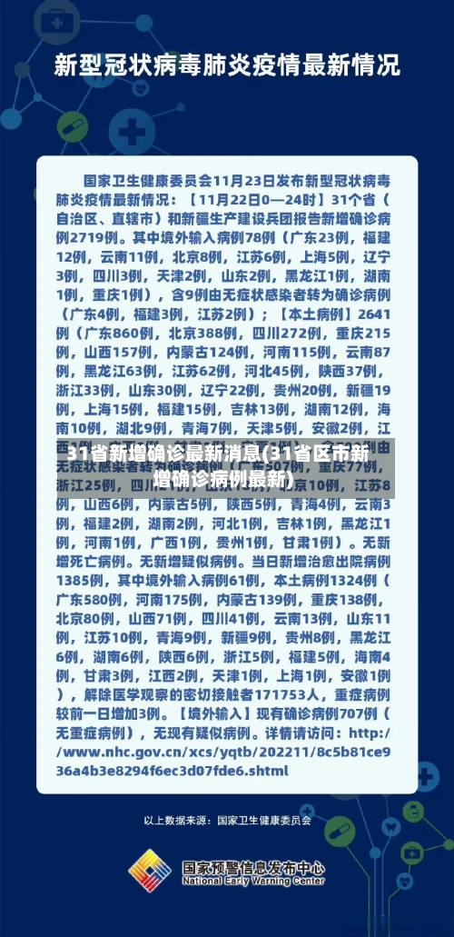 31省新增确诊最新消息(31省区市新增确诊病例最新)-第1张图片