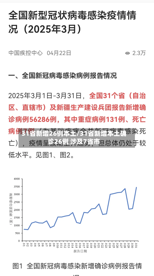 31省新增26例本土/31省新增本土确诊26例 涉及7省市-第2张图片