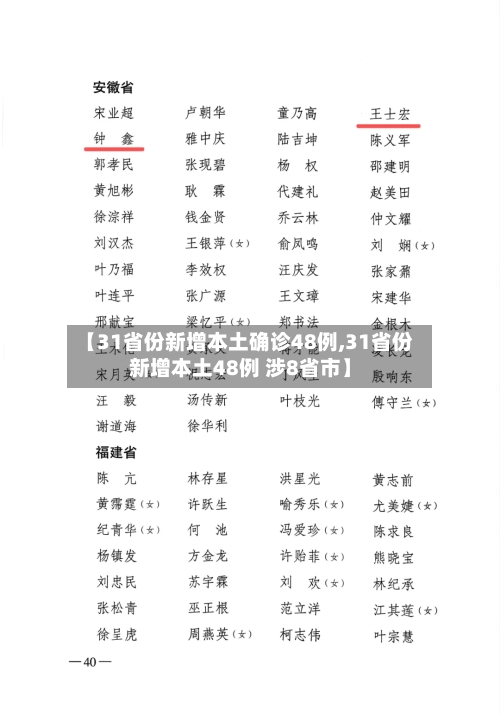【31省份新增本土确诊48例,31省份新增本土48例 涉8省市】-第2张图片