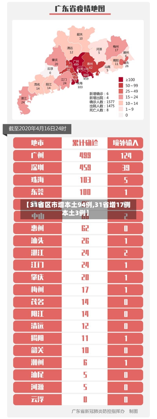 【31省区市增本土94例,31省增17例本土3例】-第3张图片