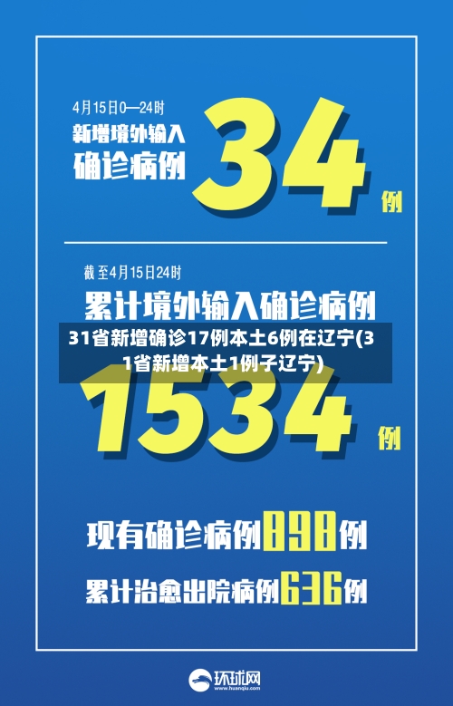 31省新增确诊17例本土6例在辽宁(31省新增本土1例子辽宁)-第2张图片
